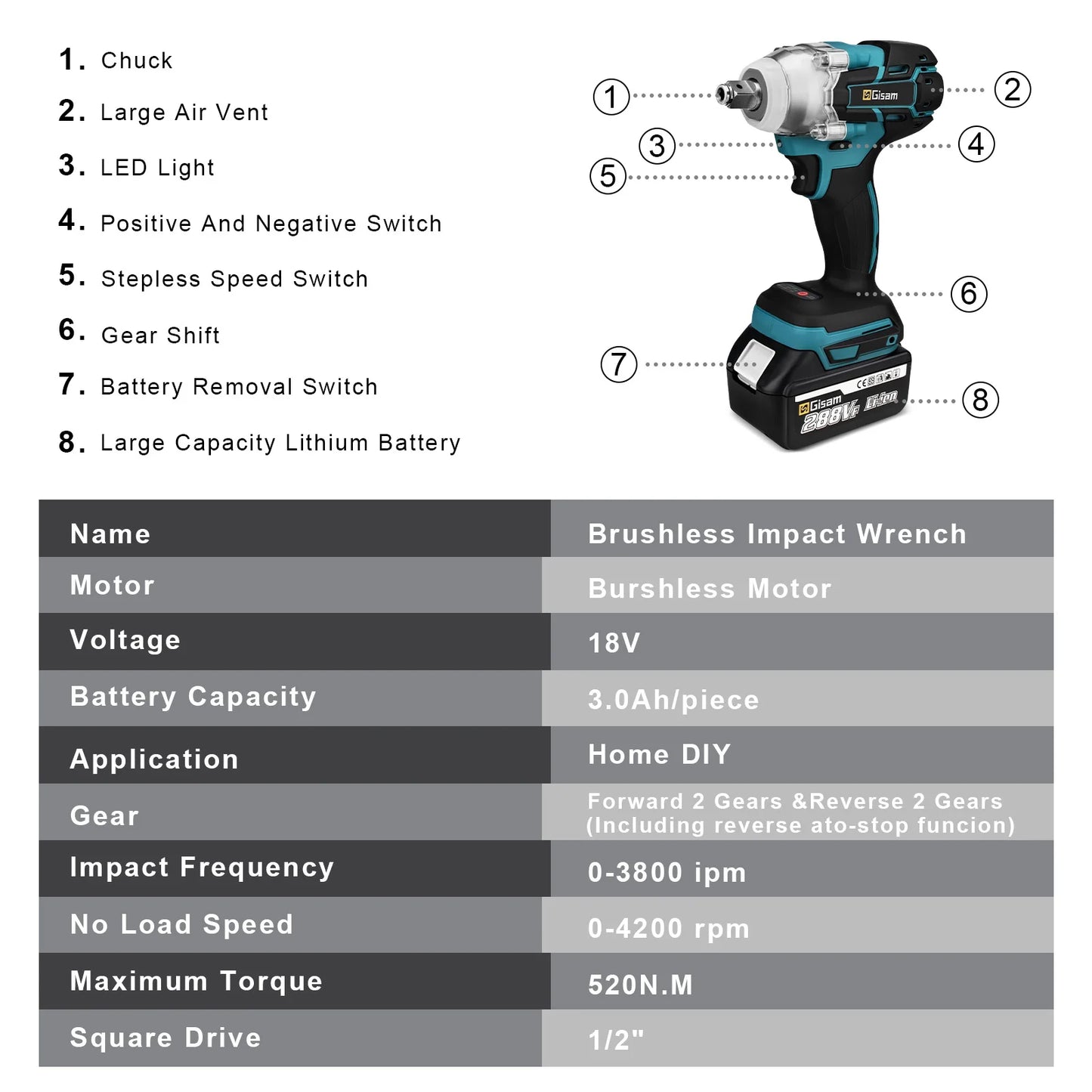 Gisam 520N.M Brushless Electric Impact Wrench Cordless Electric Wrench 1/2 inch for Makita 18V Battery Screwdriver Power Tools