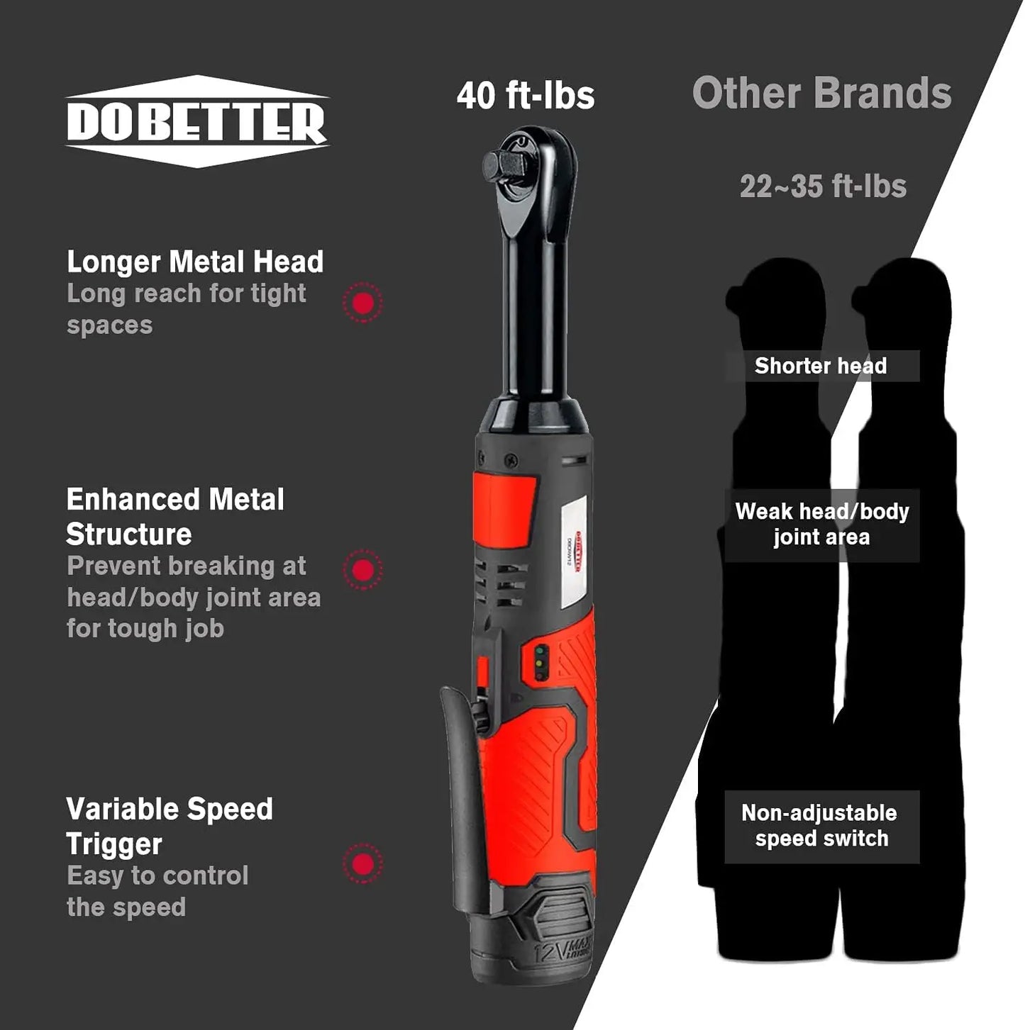 Electric Ratchet Wrench 3/8 Cordless Ratchet Wrench Set, Extended 55 N·m Battery Powered Ratchet Tool with 1 Hand Tool 7 Sockets